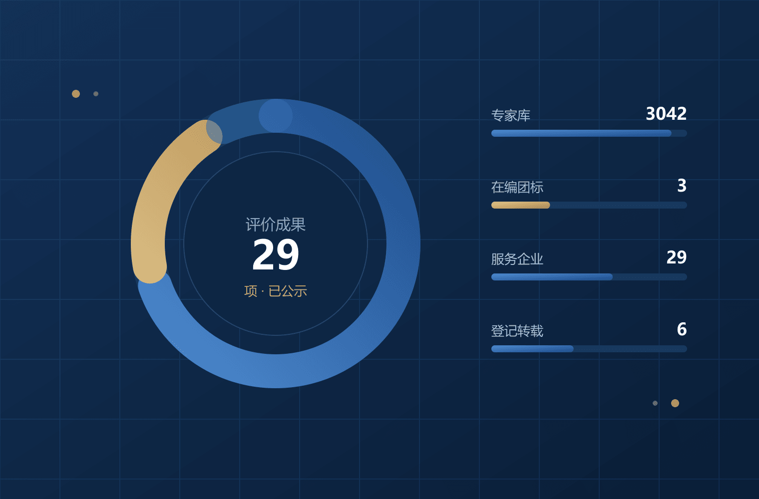 平台数据概览